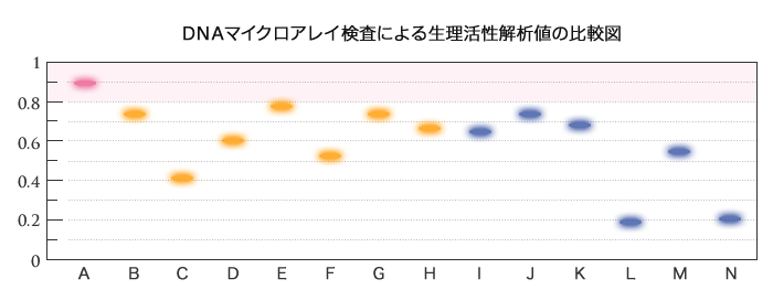 さまざまな植物性エストロゲン